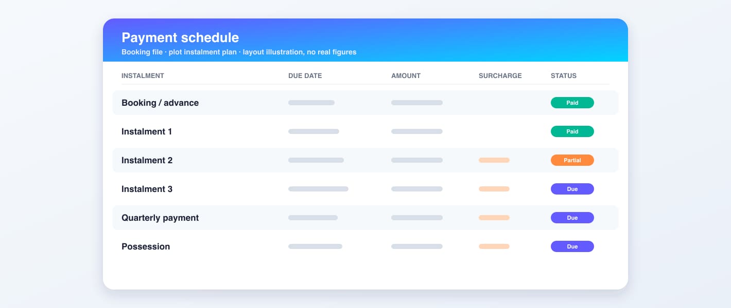Layout of a plot payment schedule listing the booking advance, instalments, quarterly and half-yearly payments and possession with paid and due status